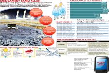 82 Kloter Bakal Mendarat...