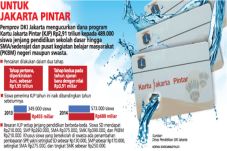 KJP Tidak Bisa Tarik...