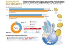 Minat Investasi Diklaim...