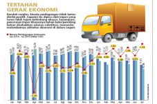 Ekonomi Melambat, Ekspor-Impor...