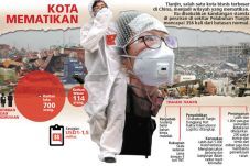 Level Sianida 356 Kali...