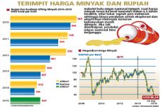 Industri Hulu Migas...