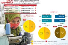 Ribuan Buruh Kota Yogyakarta...