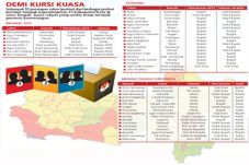 Tren Pencalonan Pilkada...