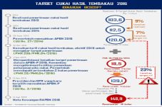 Kenaikan Cukai Tembakau...
