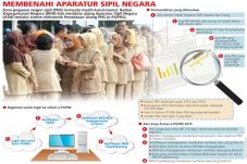 Data PNS Amburadul,...