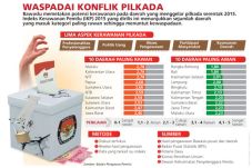 Bawaslu Petakan Daerah...