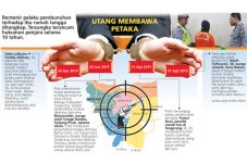 Rentenir Pelaku Pembunuhan...
