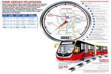 Kebakaran Transjakarta...