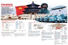 China Kurangi Jumlah...
