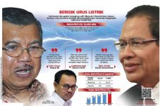 Proyek Listrik 35.000...