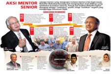 Mahathir Mohamad Siap...