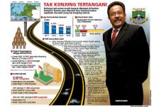 Pembangunan di Banten...