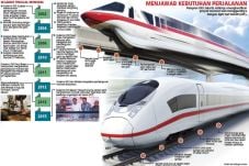 LRT Gantikan Proyek...