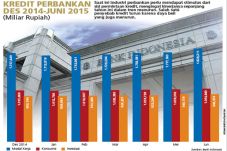 Daya Beli Terjaga Kredit...