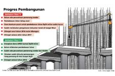 Jembatan Musi IV Lebih...