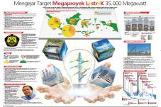 Mengejar Target Megaproyek...