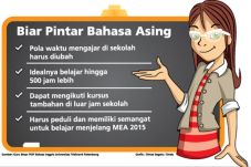 Bahasa Inggris Wong...