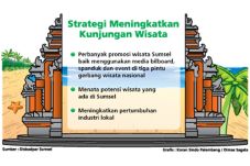 Sumsel Semakin Cerdik