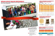 Pemprov Jateng Dinilai...
