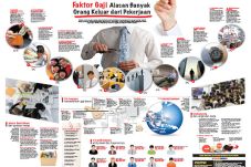 Faktor Gaji Alasan Banyak...