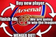 Gaya Permainan Arsenal...