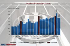 BI: Pertumbuhan Penjualan...