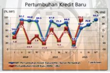 Kredit Perbankan Agustus...