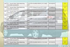 Ini 9 Varian Baru Toyota...