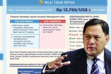 Rupiah Fluktuatif, Gubernur...