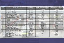 Tarif Tol di 15 Ruas...