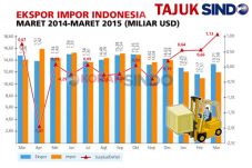 NPI Catat Surplus
