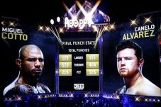Canelo Lebih Efektif...