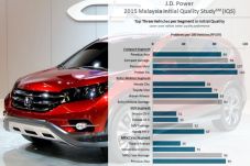 Honda CR-V Mobil yang...