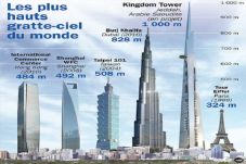 Saudi Bangun Gedung...