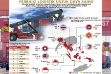Pusat Logistik Berikat...