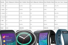 5 Merek Smartwatch Paling...