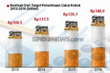 RUU Pertembakauan Berpotensi...