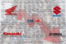 Penjualan Motor di Indonesia...