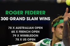 Federer Jadikan Dimitrov...