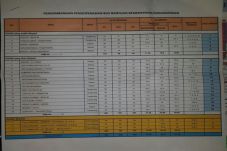 PPD Pastikan 600 Bus...