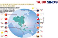 Kemudahan Berbisnis