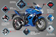 Suzuki Indonesia Sedang...