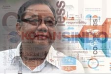 Menkop UKM: CSR Harus...
