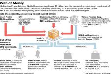WSJ: PM Malaysia dan...