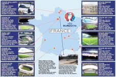Profil Stadion Penyelenggara...