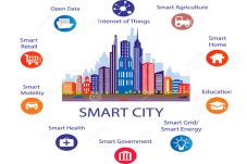 BI Dorong Smart City...