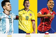 Copa America Centenario...