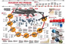 PT Pindad Luncurkan...