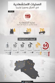 Sebulan, ISIS Klaim...